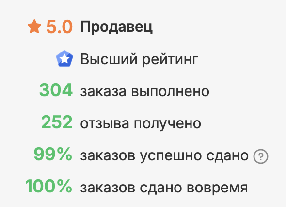 Рейтинг на Kwork: 304 заказа выполнено, 252 отзыва получено